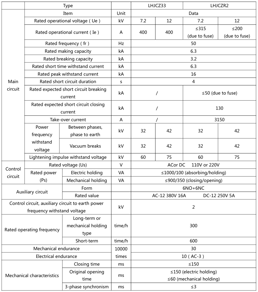 LHJCZ33/LHJCZR2系列產(chǎn)品外形圖